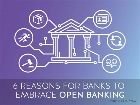 247 Access. . Banks that are open 247